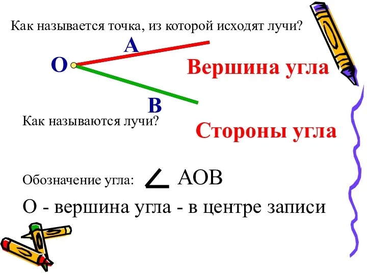 Как называется точка, из которой исходят лучи? О А В