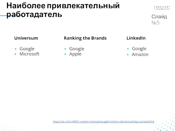Наиболее привлекательный работадатель Universum Google Ranking the Brands Google LinkedIn