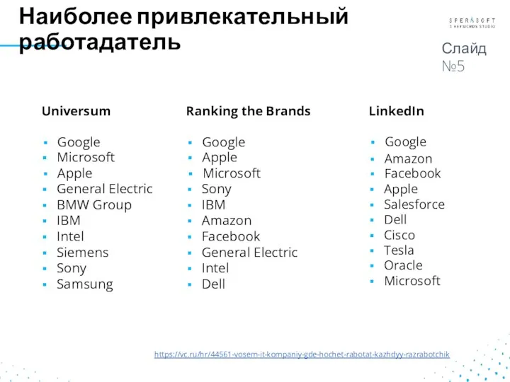 Наиболее привлекательный работадатель Universum Google Ranking the Brands Google LinkedIn