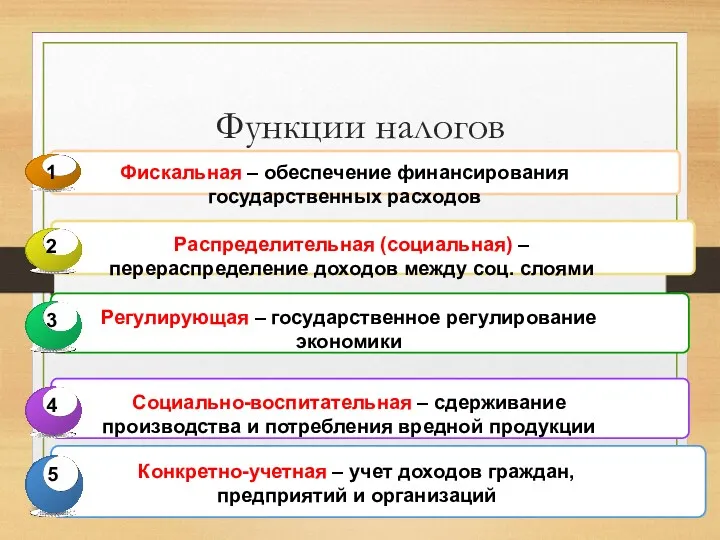 Функции налогов