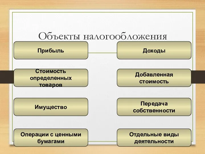 Объекты налогообложения Прибыль Стоимость определенных товаров Имущество Операции с ценными