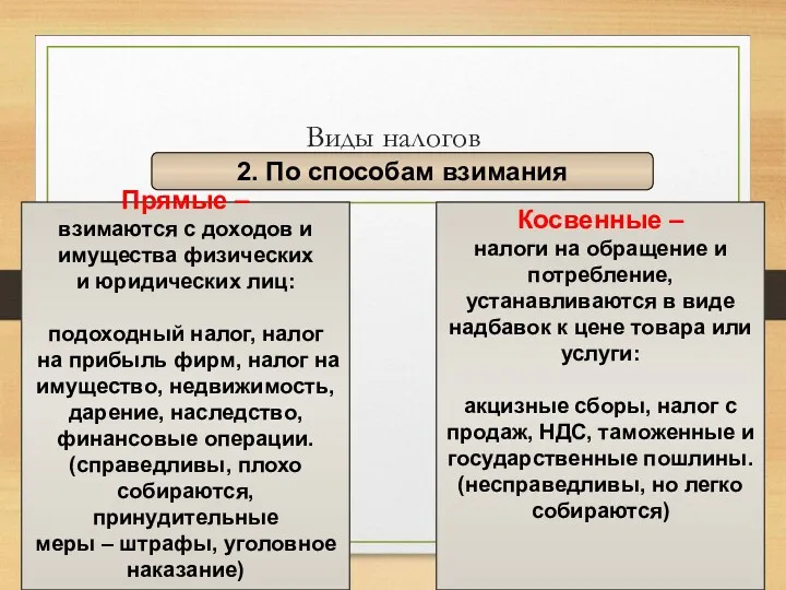 Виды налогов 2. По способам взимания Прямые – взимаются с