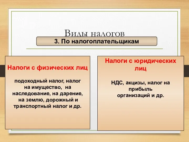 Виды налогов 3. По налогоплательщикам Налоги с физических лиц подоходный