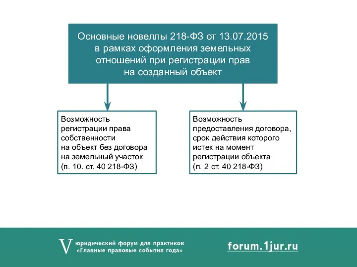 Основные новеллы 218-ФЗ от 13.07.2015 в рамках оформления земельных отношений