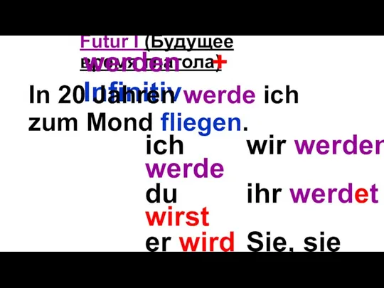 Futur I (Будущее время глагола) werden + Infinitiv In 20 Jahren werde ich zum Mond fliegen.