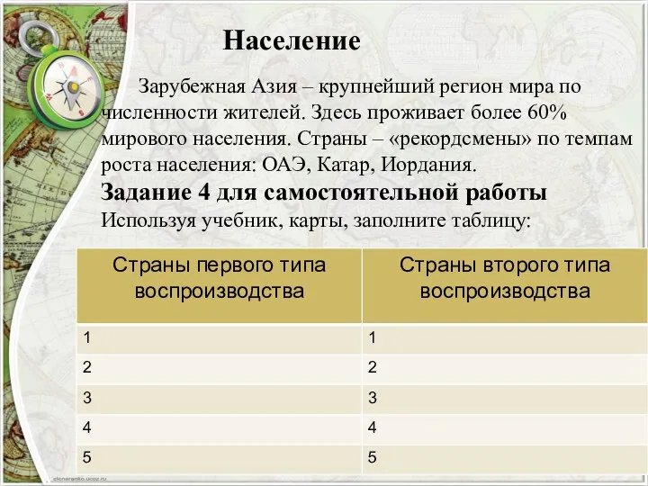 Зарубежная Азия – крупнейший регион мира по численности жителей. Здесь