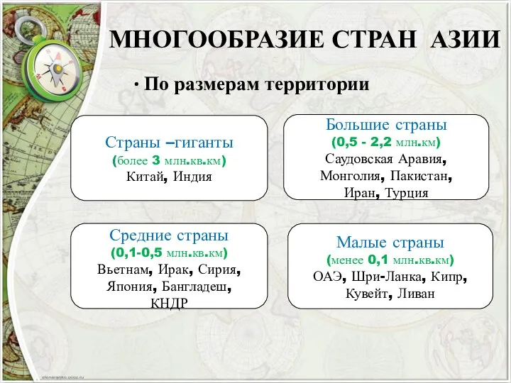 МНОГООБРАЗИЕ СТРАН АЗИИ По размерам территории Страны –гиганты (более 3