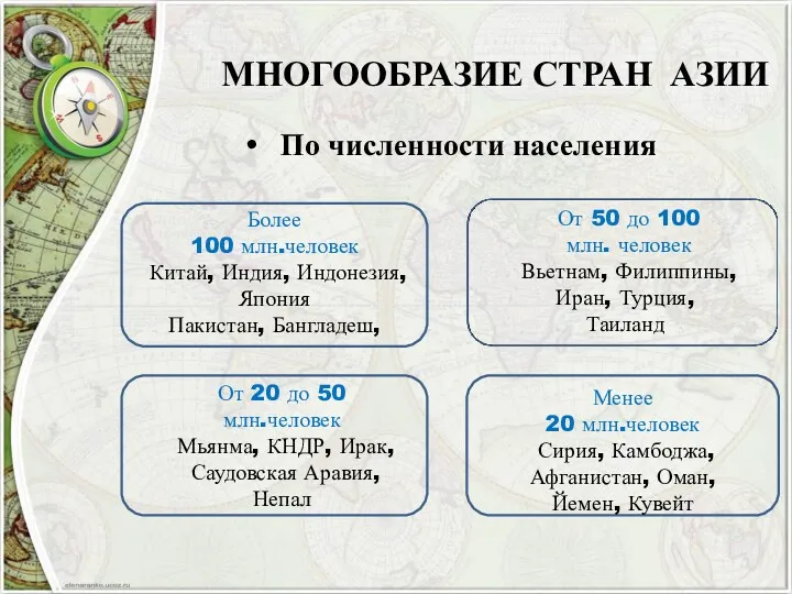 МНОГООБРАЗИЕ СТРАН АЗИИ По численности населения Более 100 млн.человек Китай,