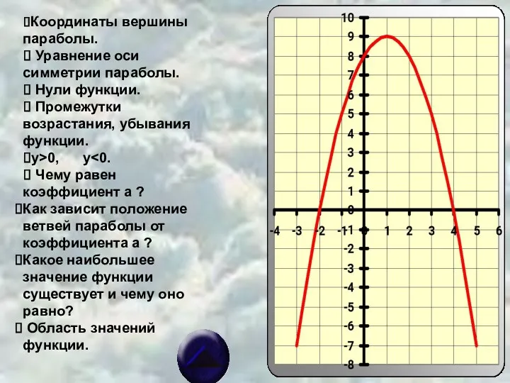⮚Координаты вершины параболы. ⮚ Уравнение оси симметрии параболы. ⮚ Нули