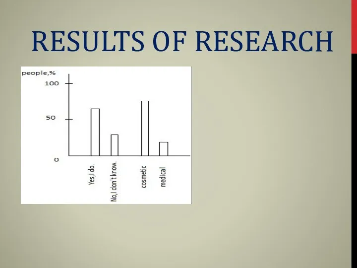 RESULTS OF RESEARCH