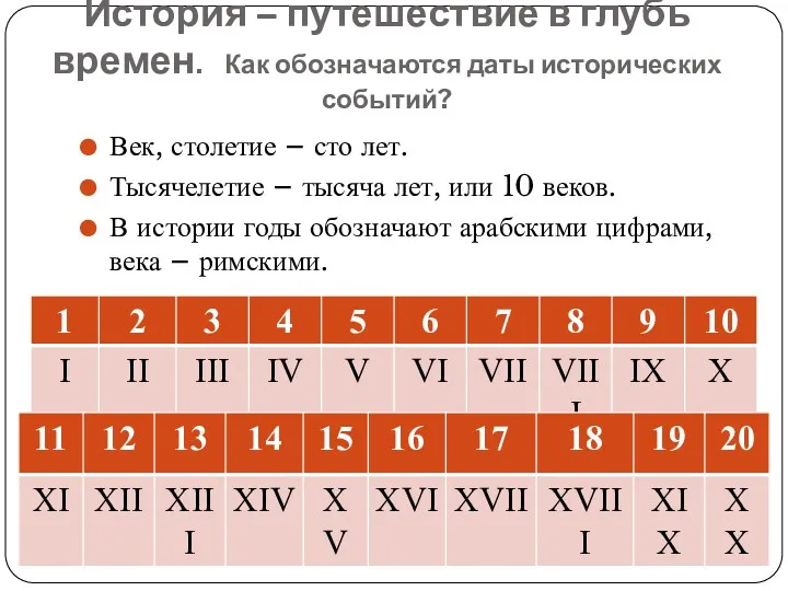 История – путешествие в глубь времен. Как обозначаются даты исторических событий? Век, столетие