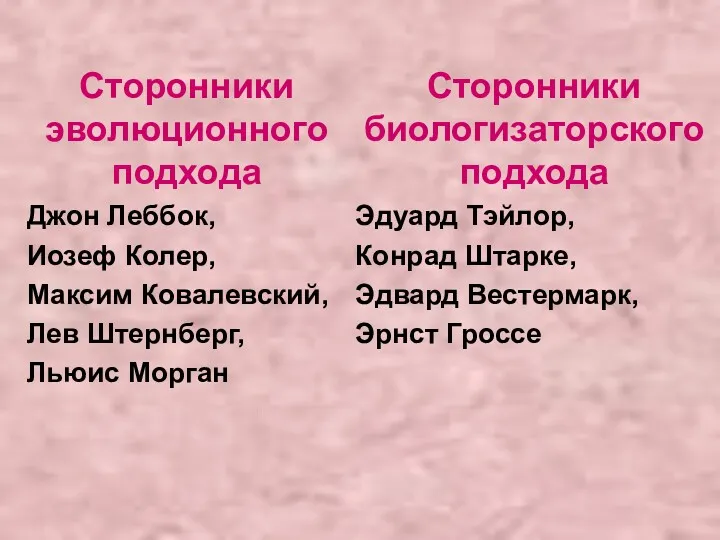 Сторонники эволюционного подхода Джон Леббок, Иозеф Колер, Максим Ковалевский, Лев