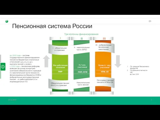 Пенсионная система России до 2002 года – система государственного финансирования