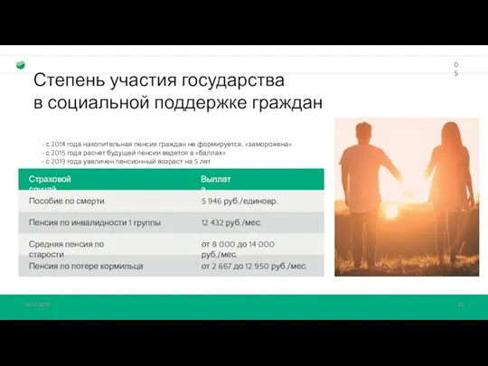 05 Степень участия государства в социальной поддержке граждан с 2014