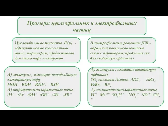 Примеры нуклеофильных и электрофильных частиц Нуклеофильные реагенты [Nu] - образуют