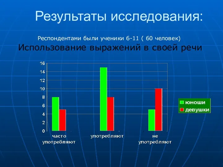 Результаты исследования: Респондентами были ученики 6-11 ( 60 человек) Использование выражений в своей речи