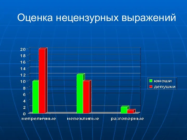 Оценка нецензурных выражений