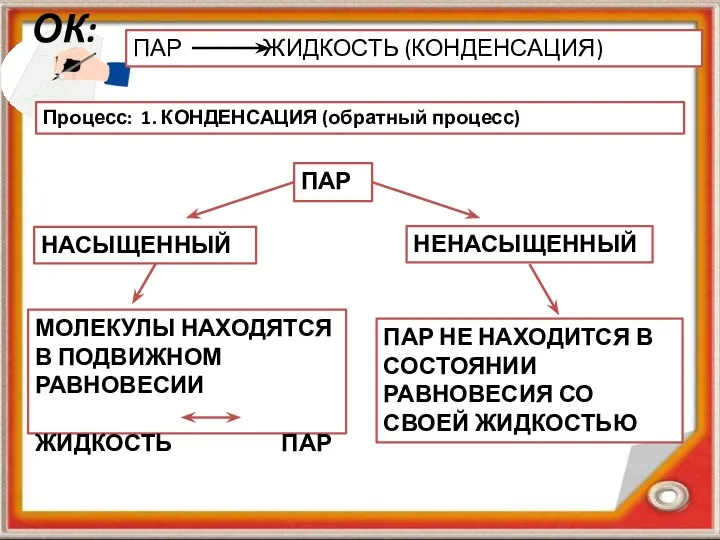 ОК: ПАР ЖИДКОСТЬ (КОНДЕНСАЦИЯ) Процесс: 1. КОНДЕНСАЦИЯ (обратный процесс) ПАР