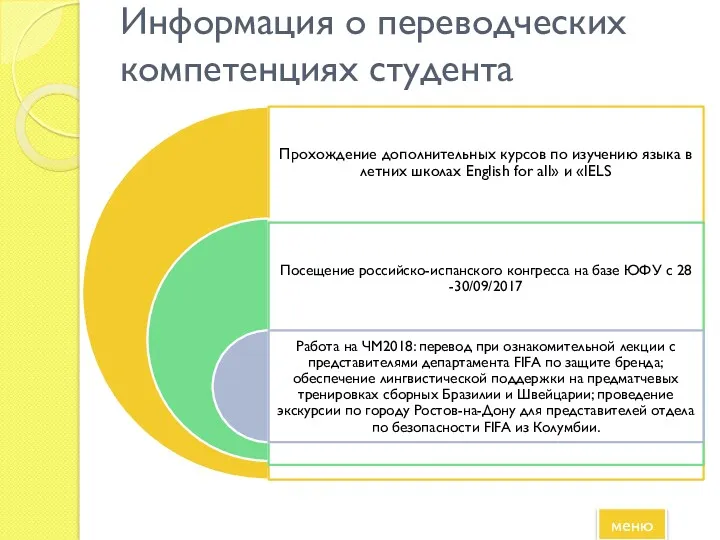 Информация о переводческих компетенциях студента меню