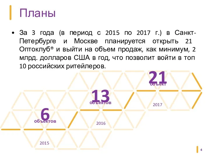 Планы За 3 года (в период с 2015 по 2017