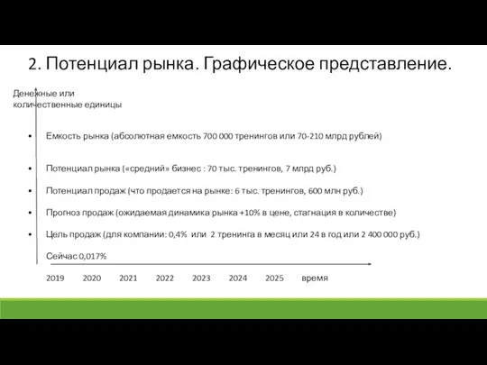 • Емкость рынка (абсолютная емкость 700 000 тренингов или 70-210