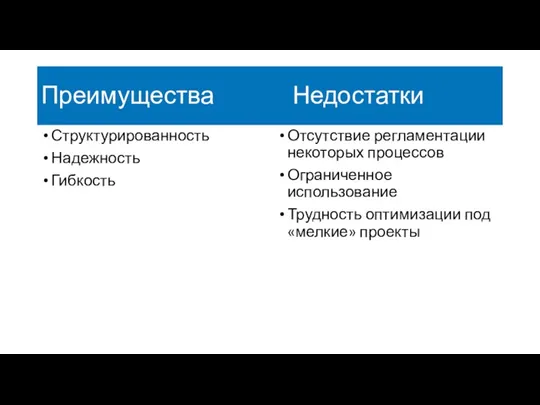 Структурированность Надежность Гибкость Отсутствие регламентации некоторых процессов Ограниченное использование Трудность оптимизации под «мелкие» проекты Преимущества Недостатки