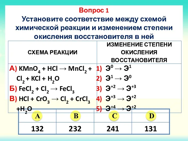 Вопрос 1 Установите соответствие между схемой химической реакции и изменением степени окисления восстановителя в ней