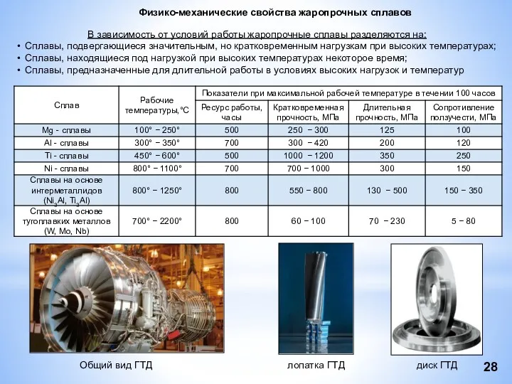 Физико-механические свойства жаропрочных сплавов В зависимость от условий работы жаропрочные