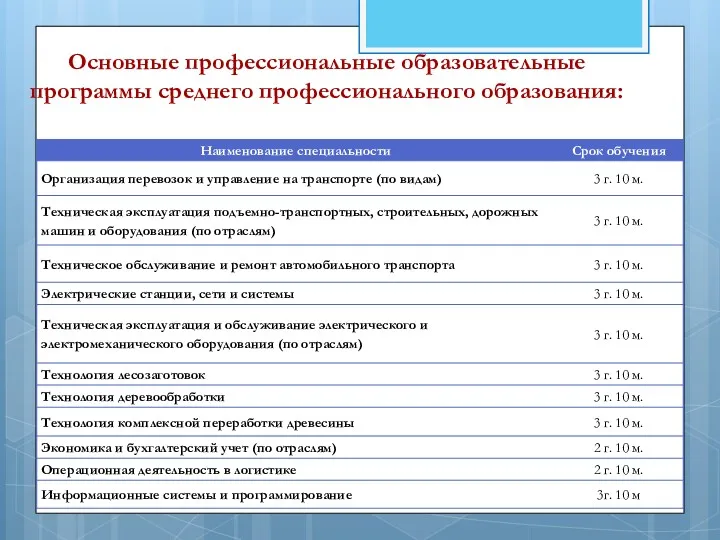 Основные профессиональные образовательные программы среднего профессионального образования: