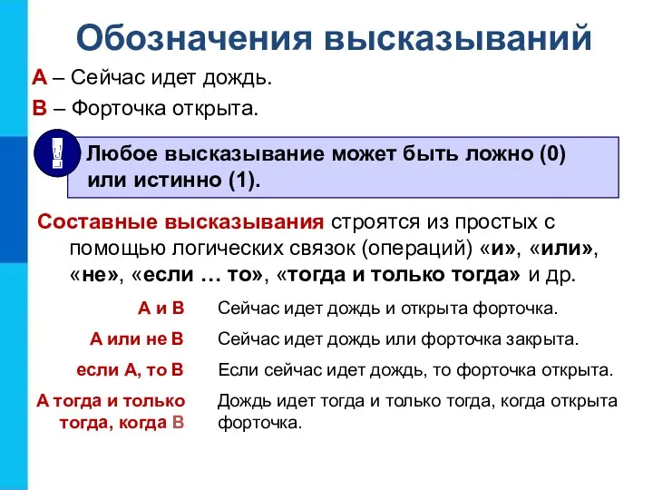 Обозначения высказываний A – Сейчас идет дождь. B – Форточка