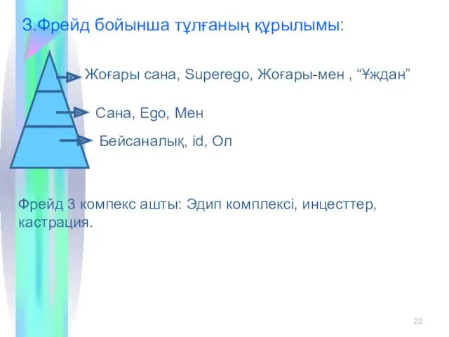 З.Фрейд бойынша тұлғаның құрылымы: Жоғары сана, Superego, Жоғары-мен , “Ұждан” Сана, Ego, Мен