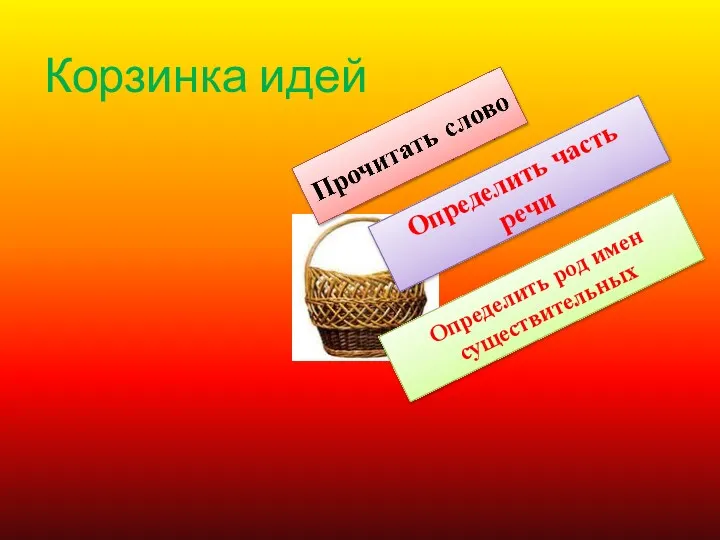 Корзинка идей Определить часть речи Определить род имен существительных