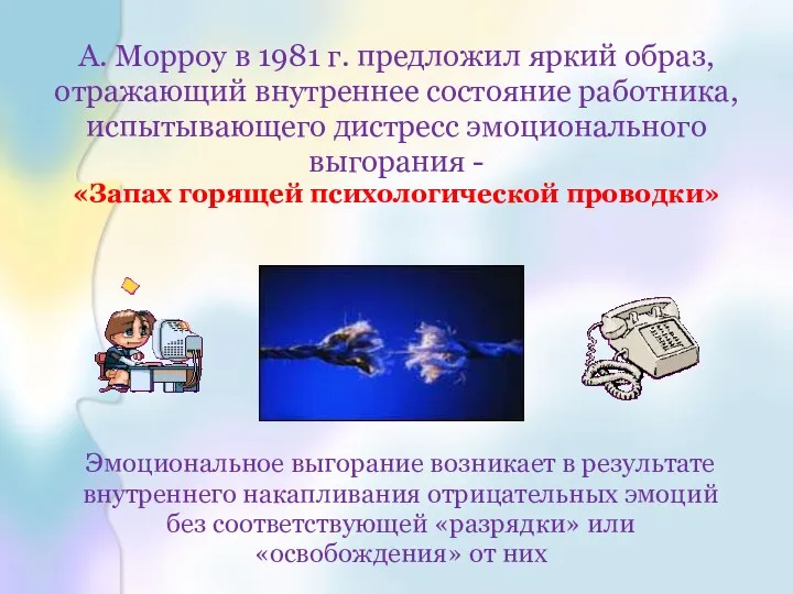 А. Морроу в 1981 г. предложил яркий образ, отражающий внутреннее