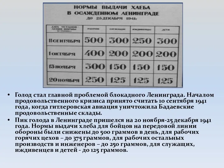 Голод стал главной проблемой блокадного Ленинграда. Началом продовольственного кризиса принято