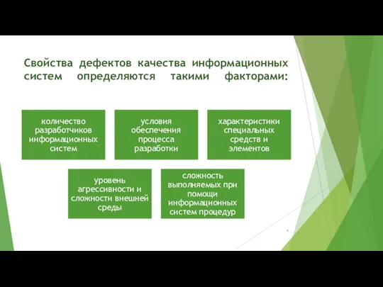 Свойства дефектов качества информационных систем определяются такими факторами: