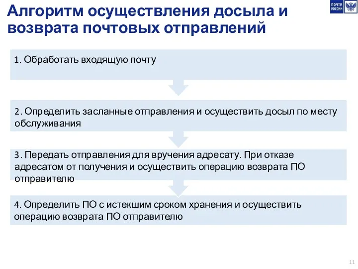 4. Определить ПО с истекшим сроком хранения и осуществить операцию