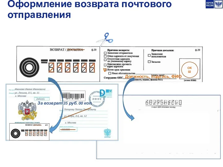 V Должность, подпись, ФИО ОКШ За возврат 35 руб. 00 коп. Оформление возврата почтового отправления