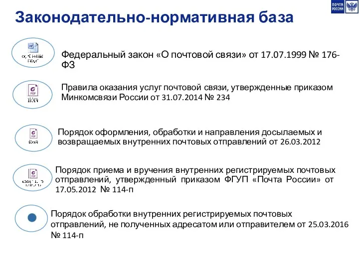 Законодательно-нормативная база Федеральный закон «О почтовой связи» от 17.07.1999 №