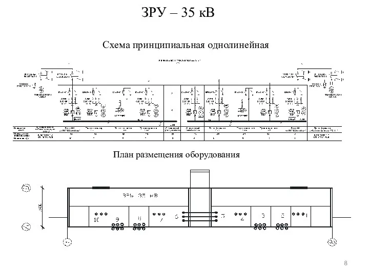 Схема принципиальная однолинейная План размещения оборудования ЗРУ – 35 кВ