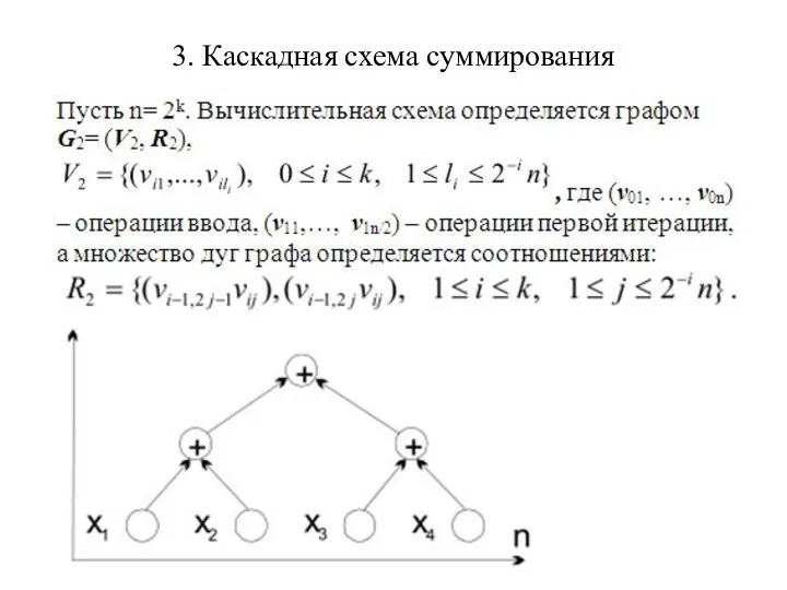 3. Каскадная схема суммирования