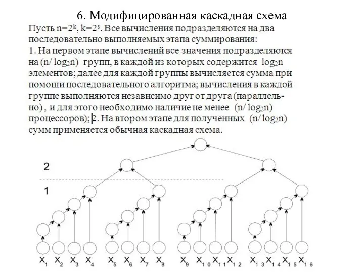 6. Модифицированная каскадная схема