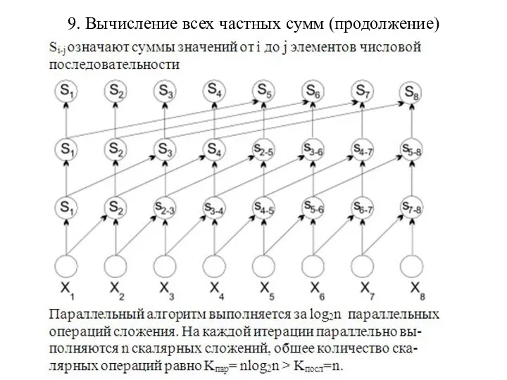 9. Вычисление всех частных сумм (продолжение)