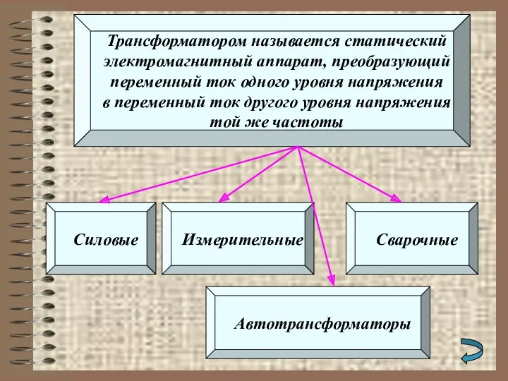 Трансформатором называется статический электромагнитный аппарат, преобразующий переменный ток одного уровня