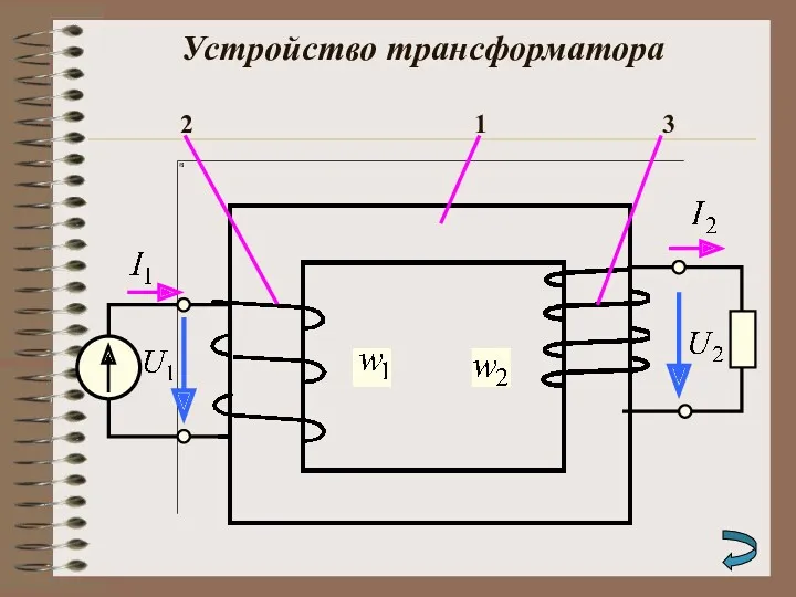 Устройство трансформатора 1 2 3