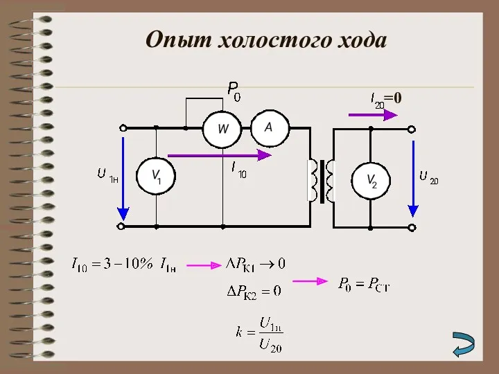 Опыт холостого хода =0