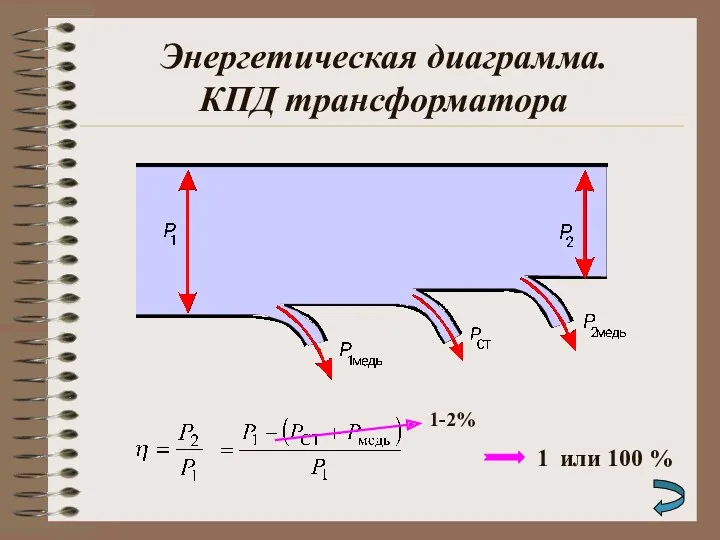 Энергетическая диаграмма. КПД трансформатора 1-2% 1 или 100 %