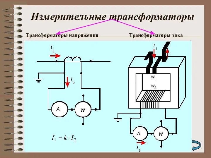 Измерительные трансформаторы Трансформаторы напряжения Трансформаторы тока 0