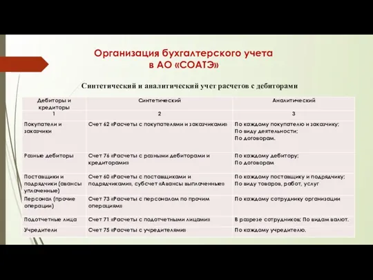 Организация бухгалтерского учета в АО «СОАТЭ» Синтетический и аналитический учет расчетов с дебиторами