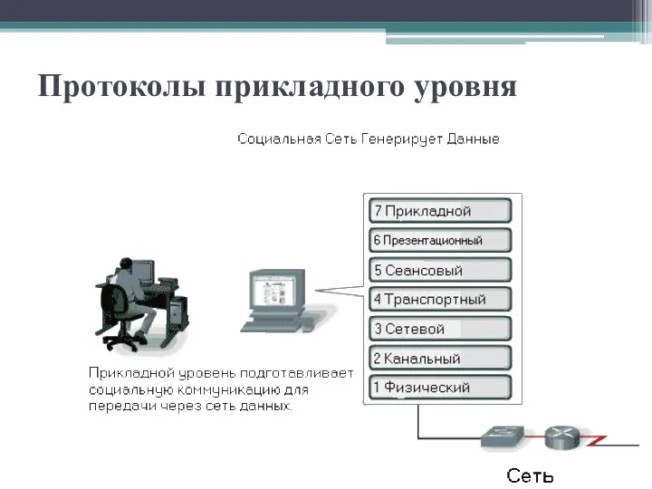 Протоколы прикладного уровня