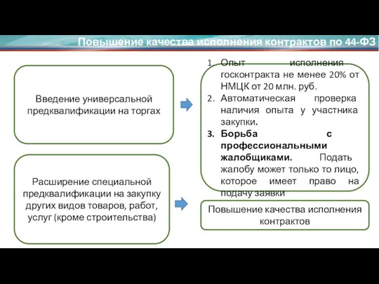 Повышение качества исполнения контрактов по 44-ФЗ Введение универсальной предквалификации на